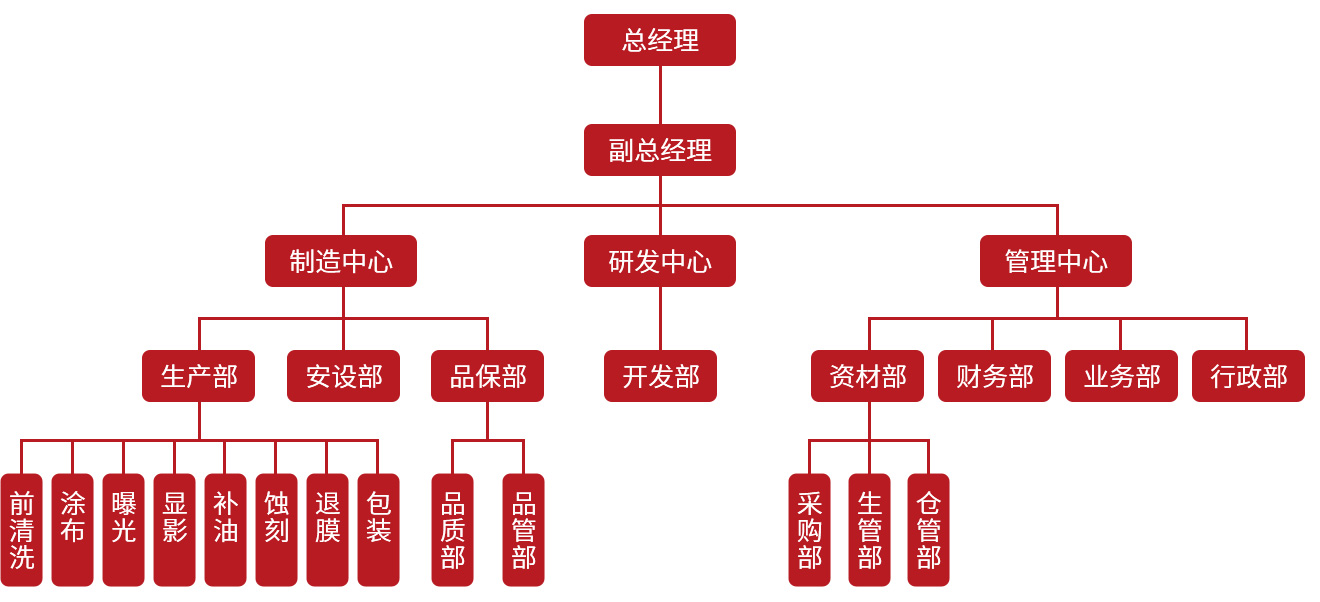 组织架构.jpg